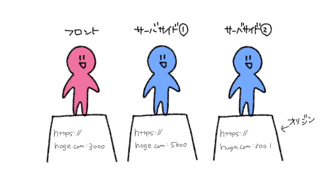 それぞれのオリジンで立っている