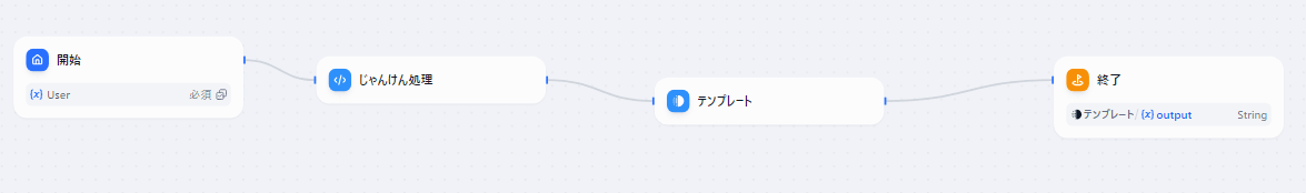 最終形