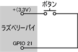 図３．ラズベリーパイにてボタン状態を読み取る回路