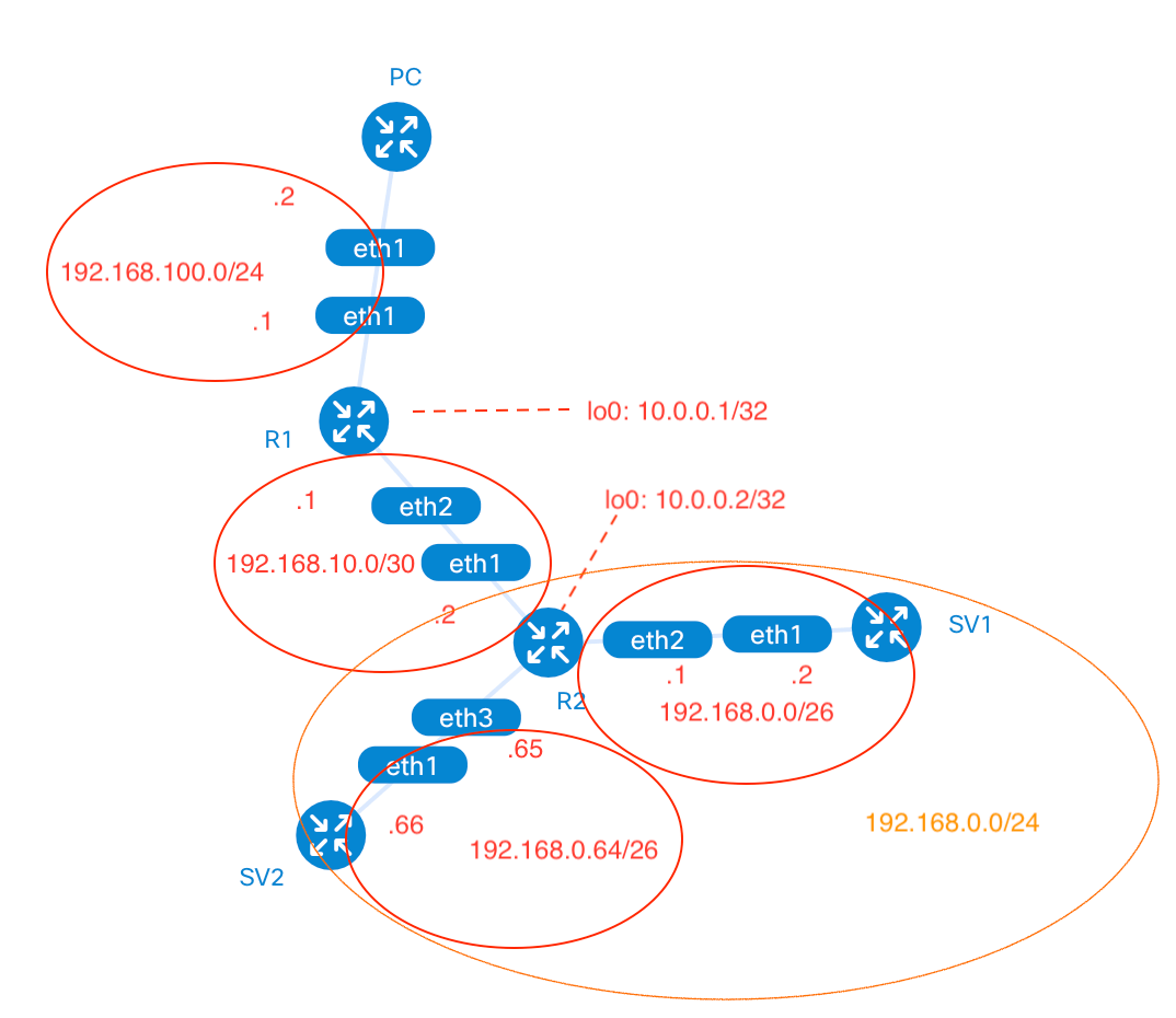 topology_2