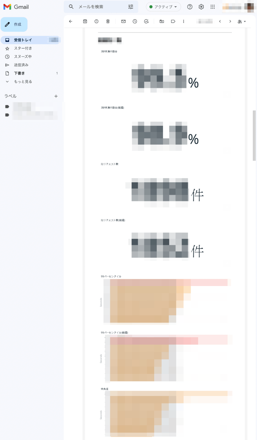 Datadogからのメール