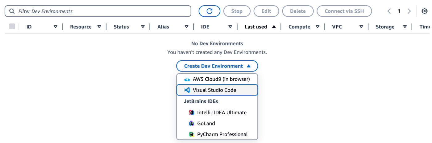 Amazon Q DeveloperをAmazon CodeCatalyst上で安心して動かす VPC接続編