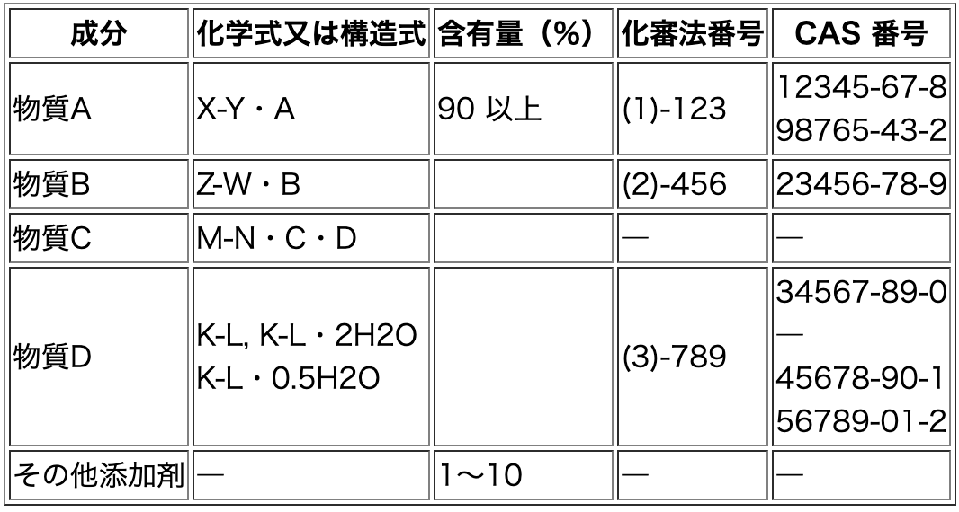 VLMの出力結果（HTMLテーブル表示）