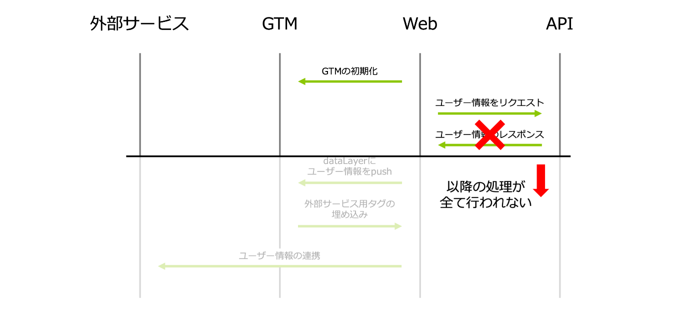 カスタムイベント_失敗_シーケンス図