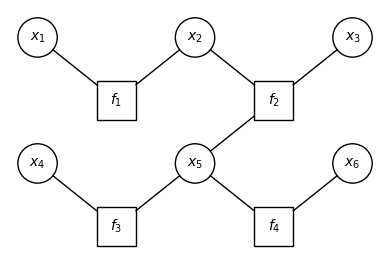 pgm = daft.PGM()
pgm.add_node("x_1", r"", 0,  0, shape='ellipse'  ,)
pgm.add_node("f_1", r"", 1,-.8, shape='rectangle',)
pgm.add_node("x_2", r"", 2,  0, shape='ellipse'  ,)
pgm.add_node("f_2", r"", 3,-.8, shape='rectangle',)
pgm.add_node("x_3", r"", 4,  0, shape='ellipse'  ,)
pgm.add_edge("x_1", "f_1", directed=False)
pgm.add_edge("f_1", "x_2", directed=False)
pgm.add_edge("x_2", "f_2", directed=False)
pgm.add_edge("f_2", "x_3", directed=False)
pgm.add_node("x_4", r"", 0,-1.6, shape='ellipse',)
pgm.add_node("f_3", r"", 1,-2.4, shape='rectangle',)
pgm.add_node("x_5", r"", 2,-1.6, shape='ellipse',)
pgm.add_node("f_4", r"", 3,-2.4, shape='rectangle',)
pgm.add_node("x_6", r"", 4,-1.6, shape='ellipse'  ,)
pgm.add_edge("x_4", "f_3", directed=False)
pgm.add_edge("f_3", "x_5", directed=False)
pgm.add_edge("x_5", "f_4", directed=False)
pgm.add_edge("f_4", "x_6", directed=False)
pgm.add_edge("x_5", "f_2", directed=False)
pgm.render()