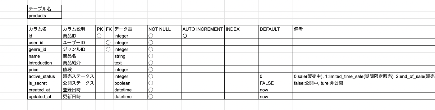 table_product