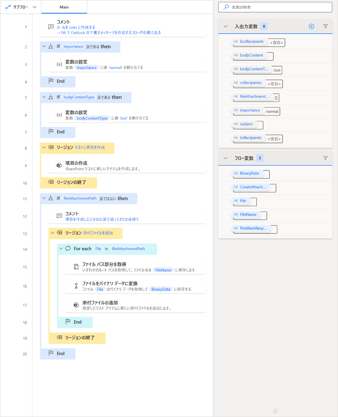 PAD の全体図