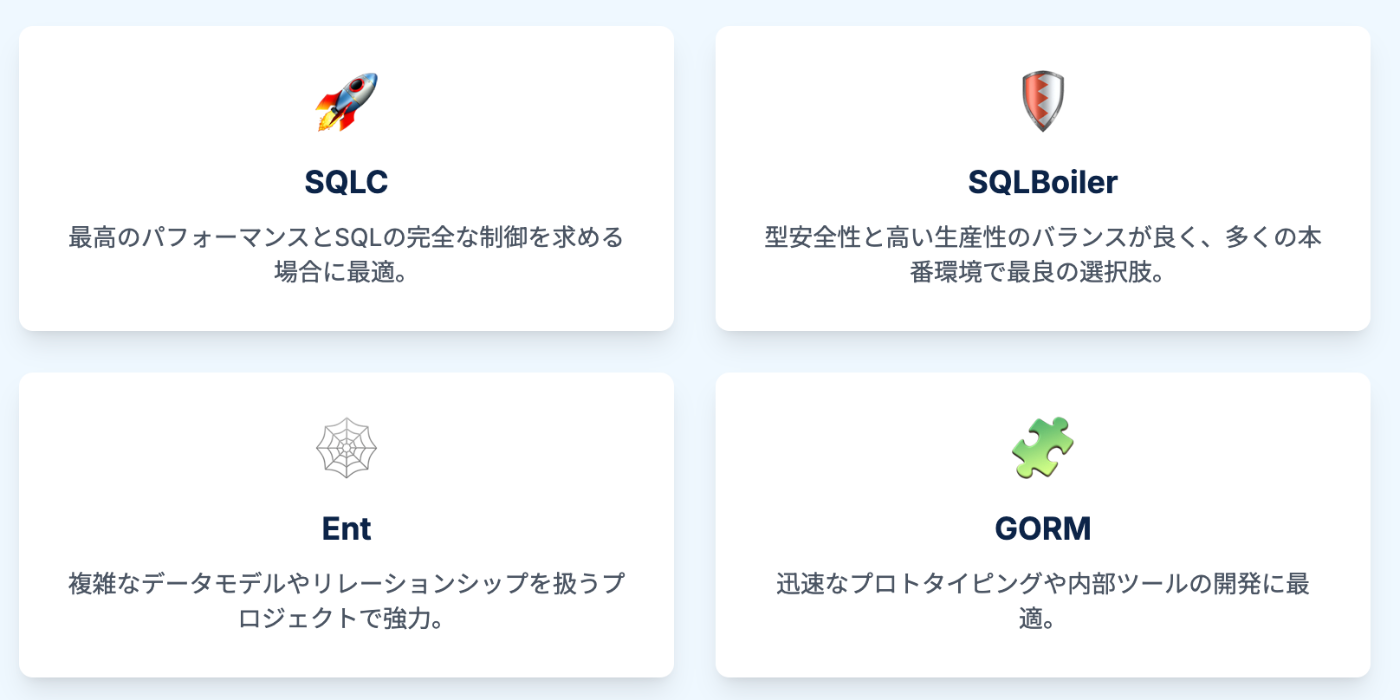 Go ORM比較