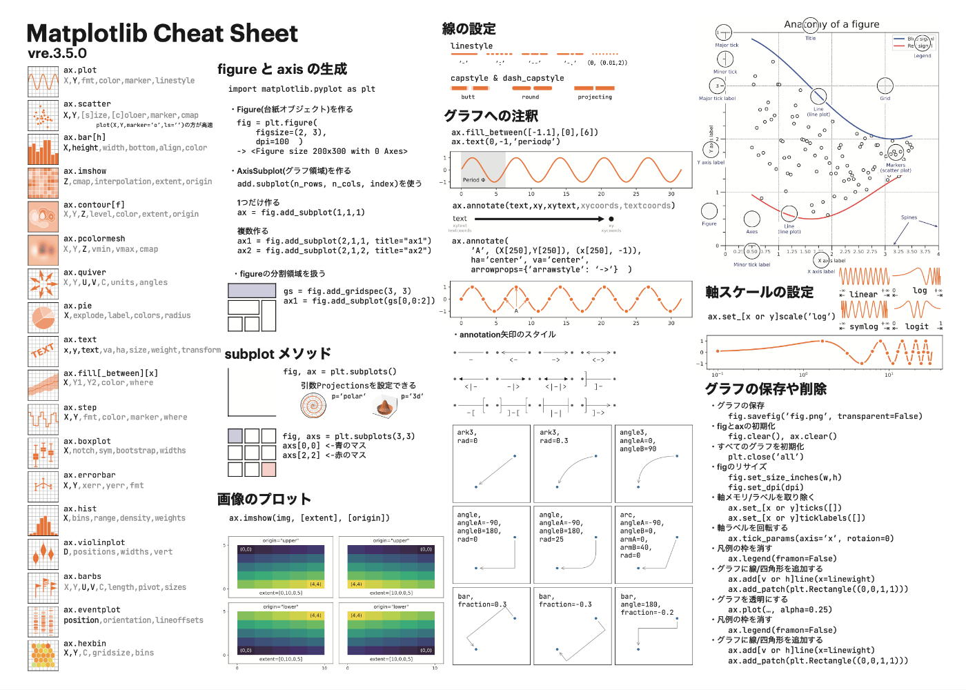 Matplotlib cheatsheets — Visualization with Python