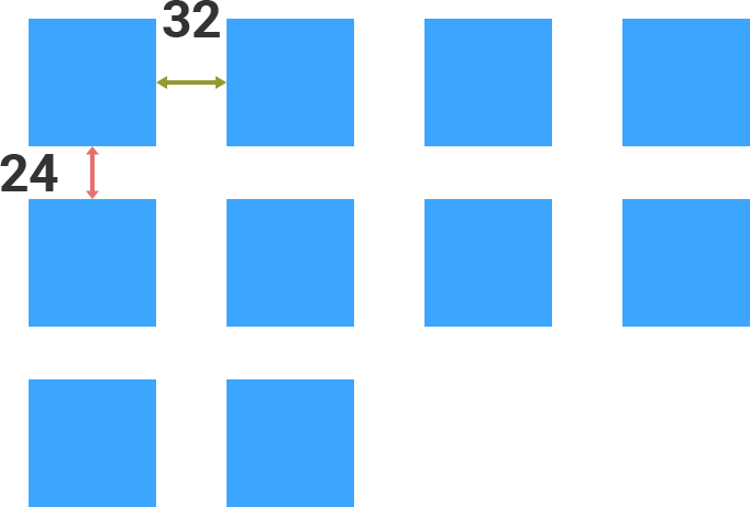 図解: 10個の四角形を4列3行のグリッド状に配置している。横方向の余白は32px、縦方向の余白は24px。