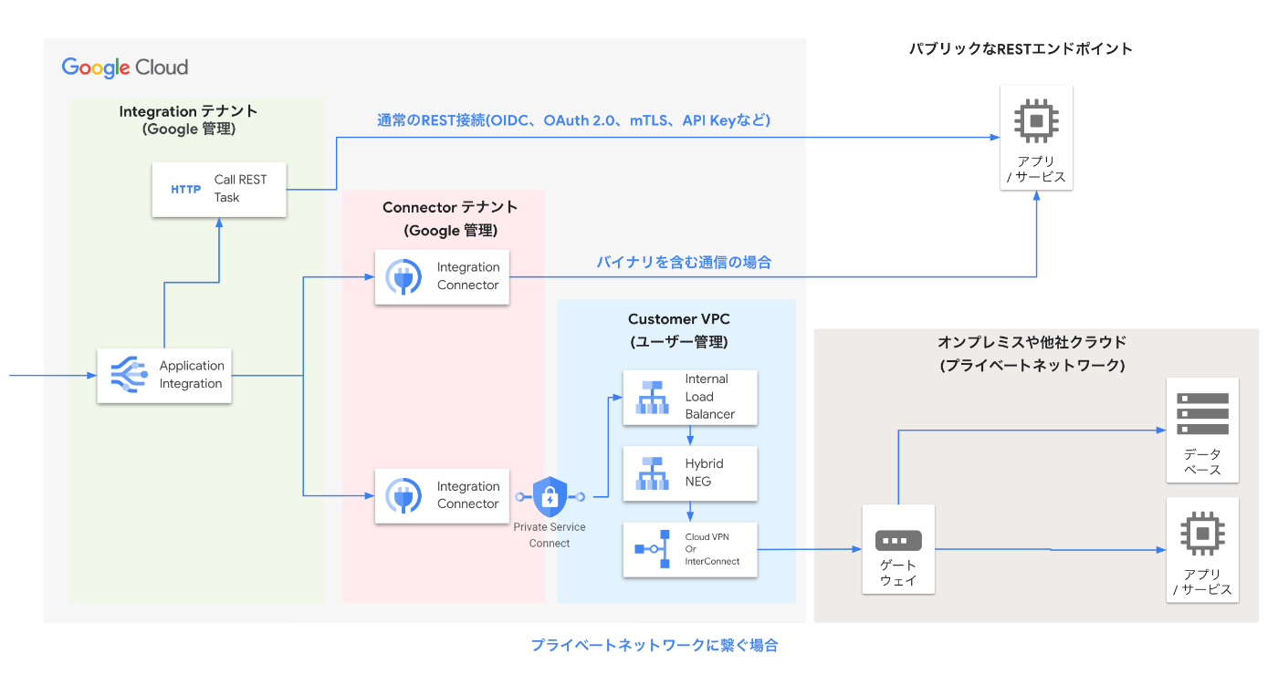 ＧＣＰはどう変わるのか ＩＣＨ-ＧＣＰとインフォ-ムド・コンセント  /ミクス/ミクス（単行本） Google Cloud Platform Japan 公式ブログ: ライブ
