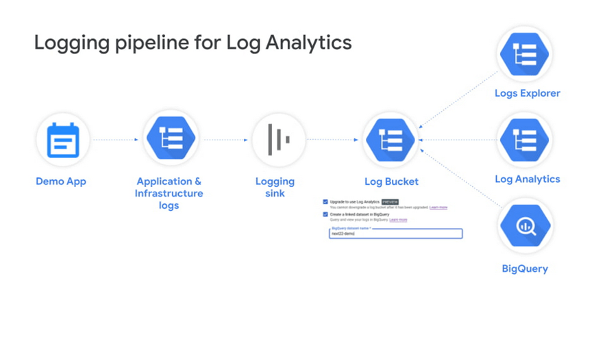 Log Analyticを利用する場合の概念図