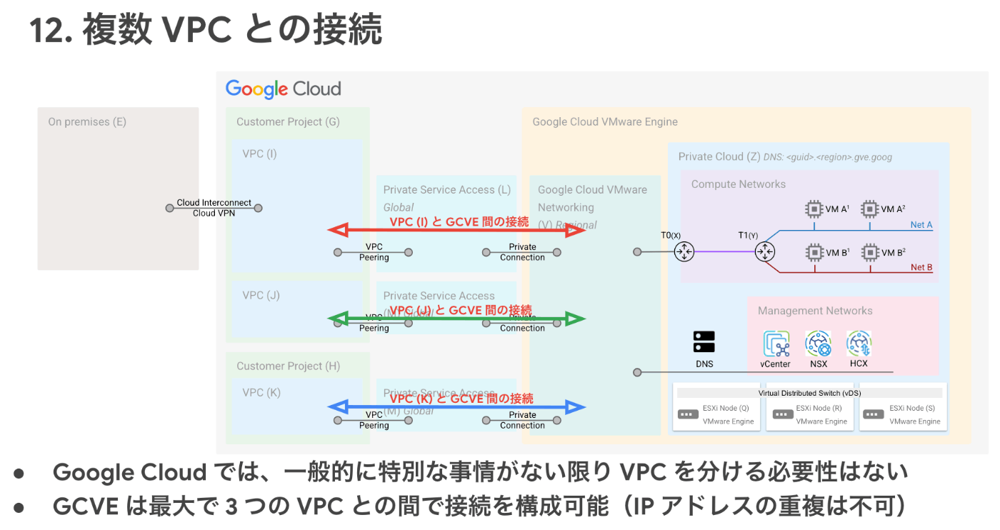 GCVE with multiple VPCs