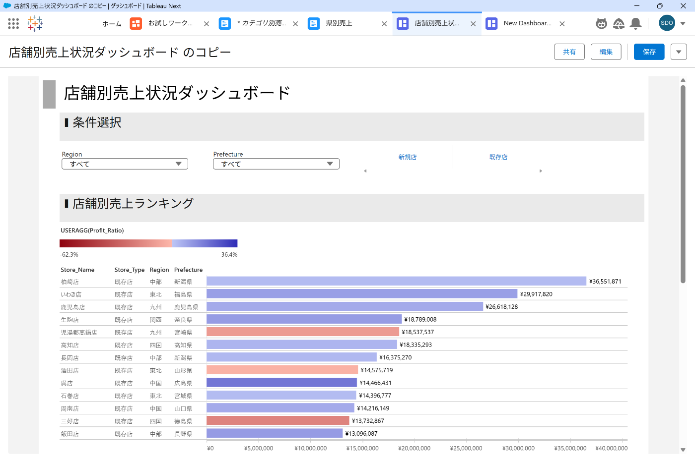 ダッシュボード画面