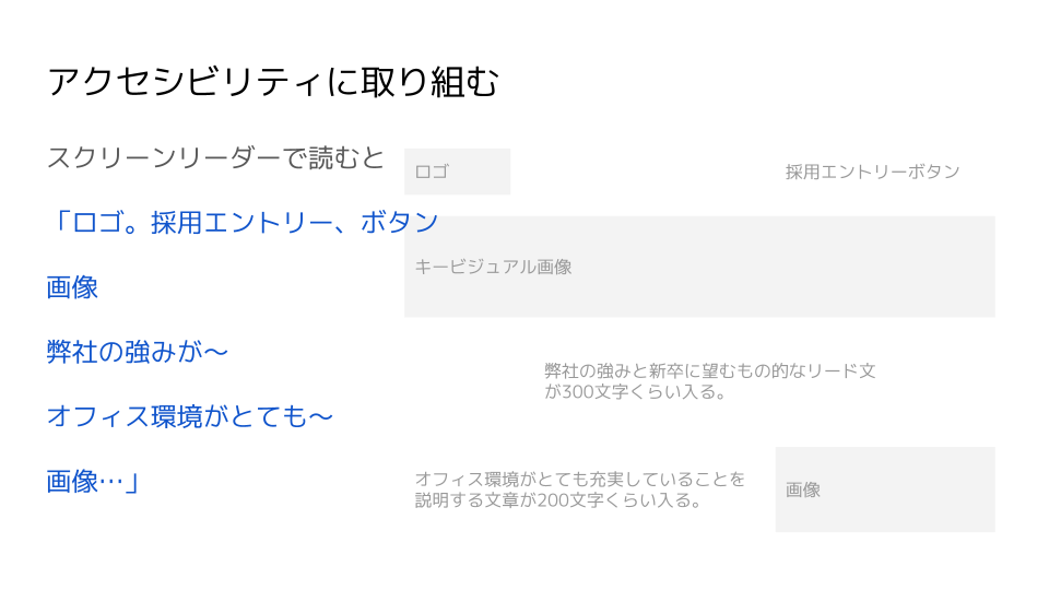 発表資料2７ページ目：スクリーンリーダーで読まれているっ状態の想像図