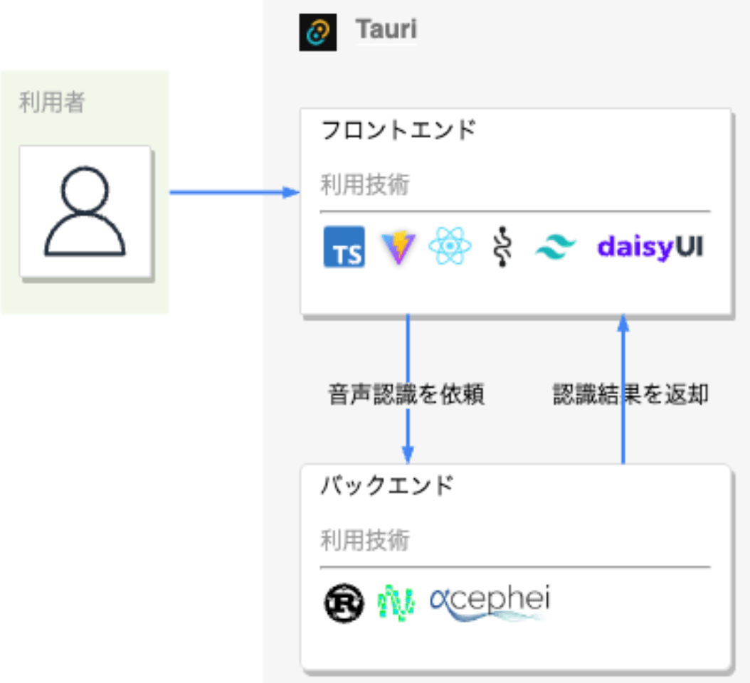 システム構成図