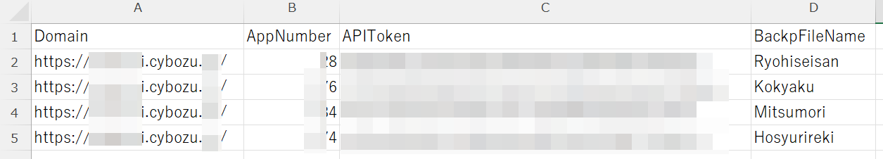 CSVファイルの中身