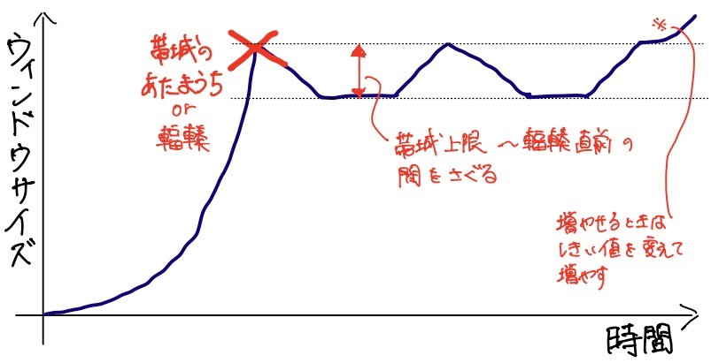 ネットワークフローアルゴリズム ネットワークフローアルゴリズム - 丸善出版 理工・医学・人文