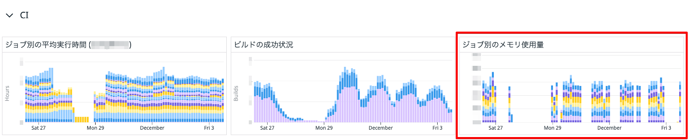 Datadog Dashboard