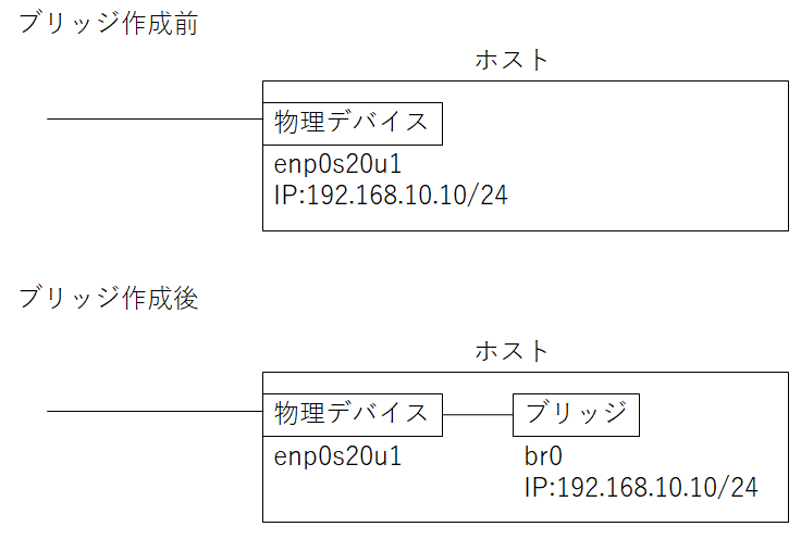 ネットワーク設定