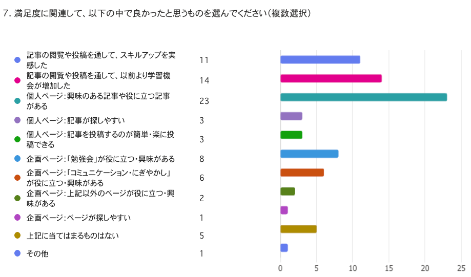 アンケート結果