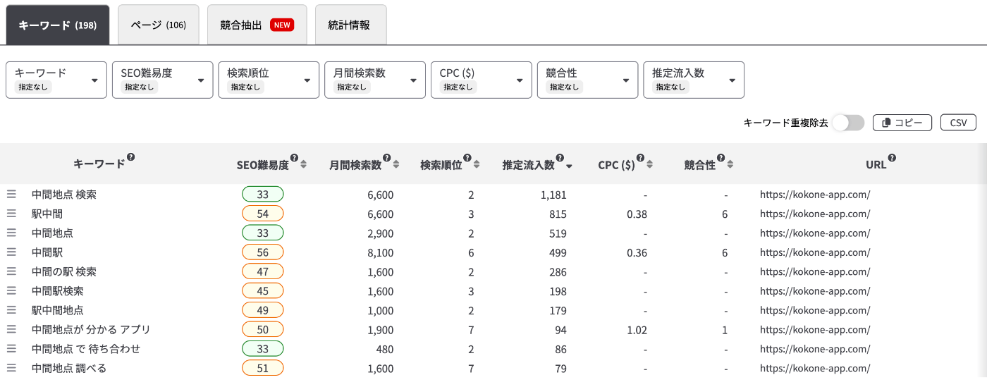 Kokoneへの検索流入量(ラッコキーワード)