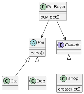 Abstract Factory UML