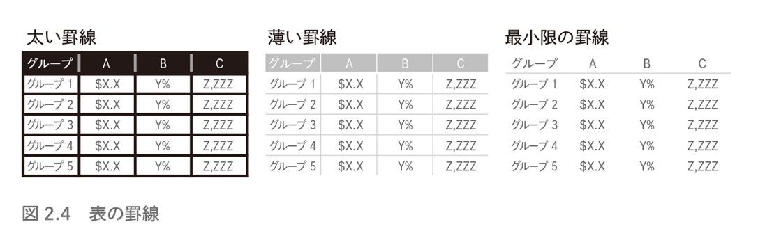 Google流資料作成術」から学んだTIps