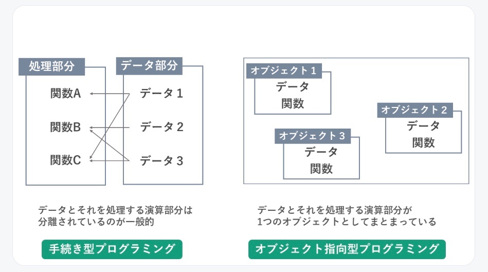 OOP・デザインパターン