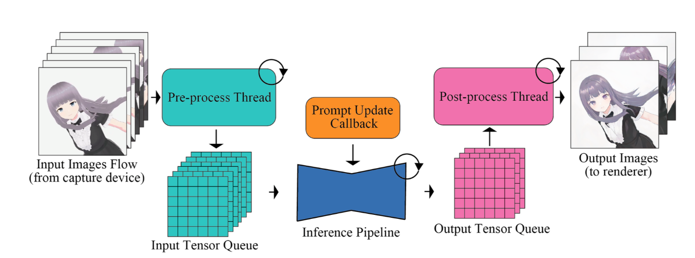 input output queue