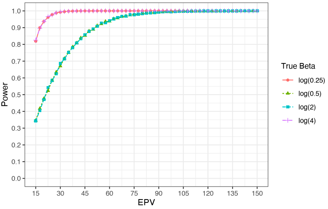power plot