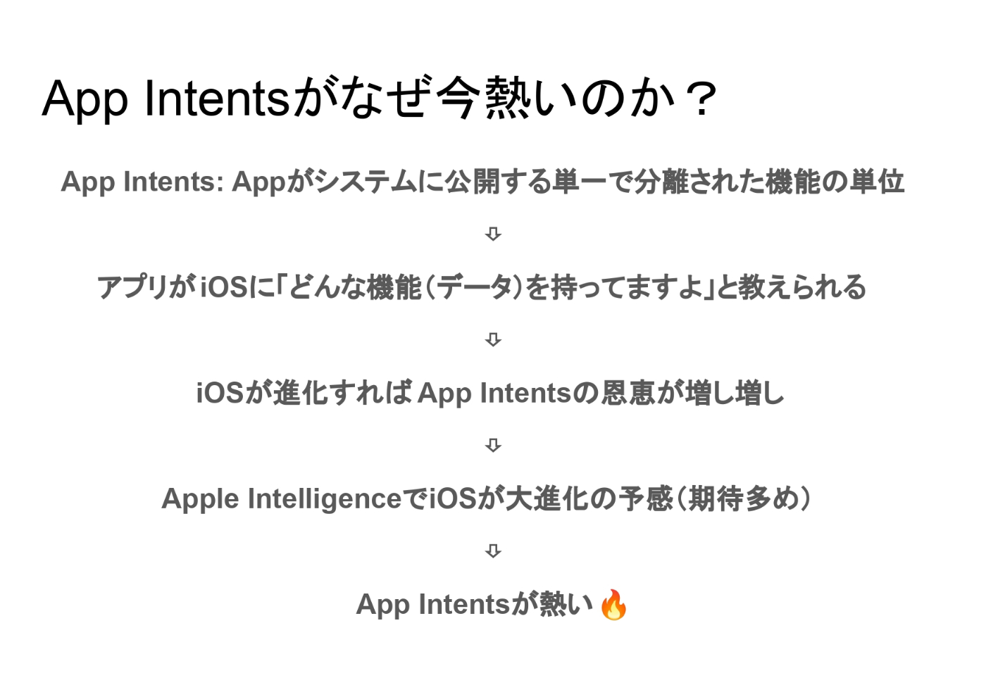 App Intentsがなぜ今熱いのか？