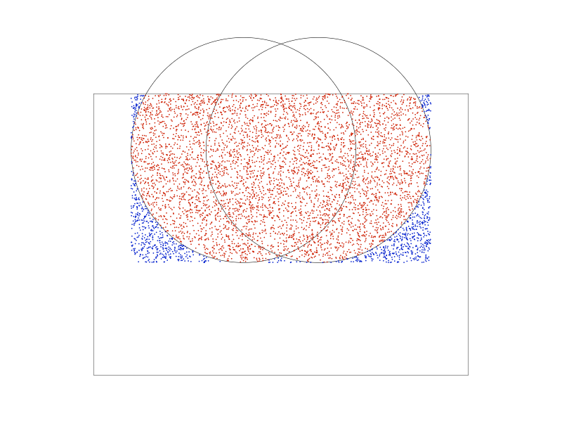 求めたい面積の図