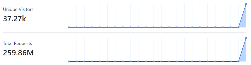 cf_dashboard