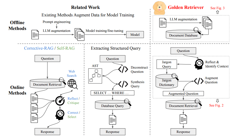 RAGを専門用語に強くする「Golden-Retriever」