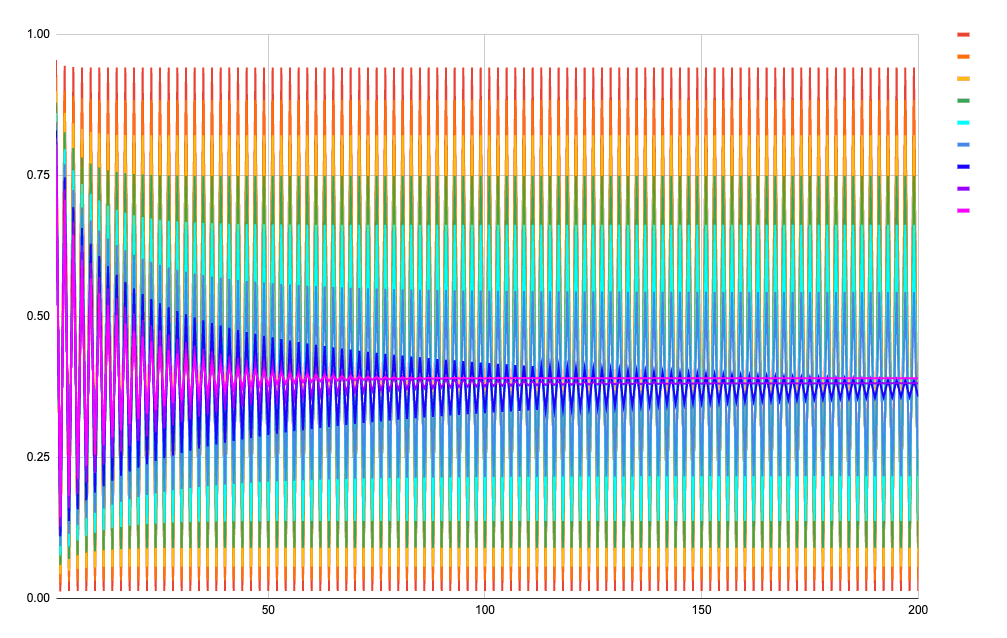 Fig-1