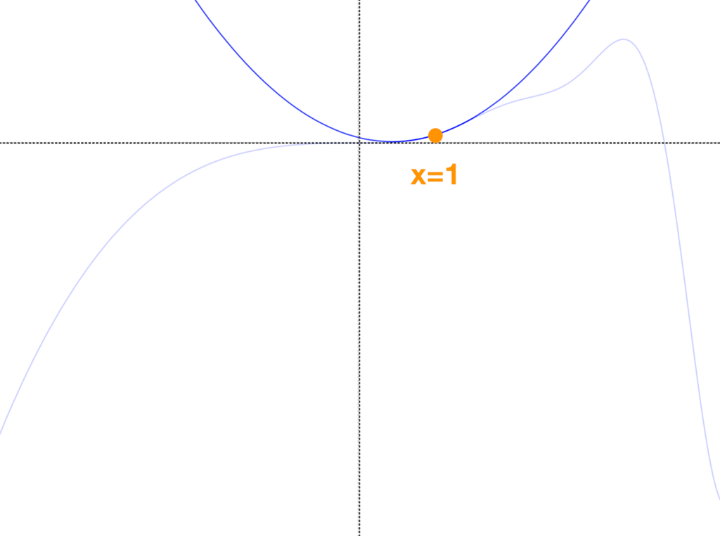 テイラー展開 x=1での2次近似