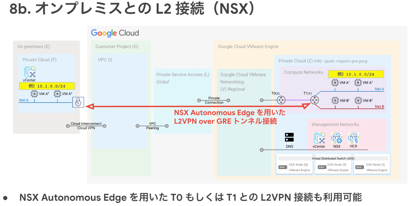 NSX Autonomous Edge