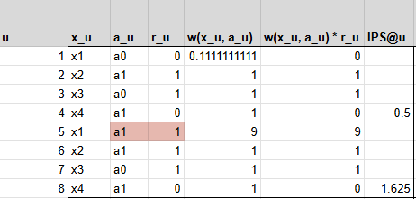 8人の会員のログデータでの IPS 推定量