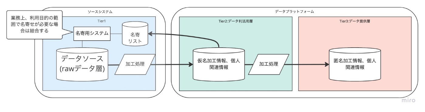 パターン1