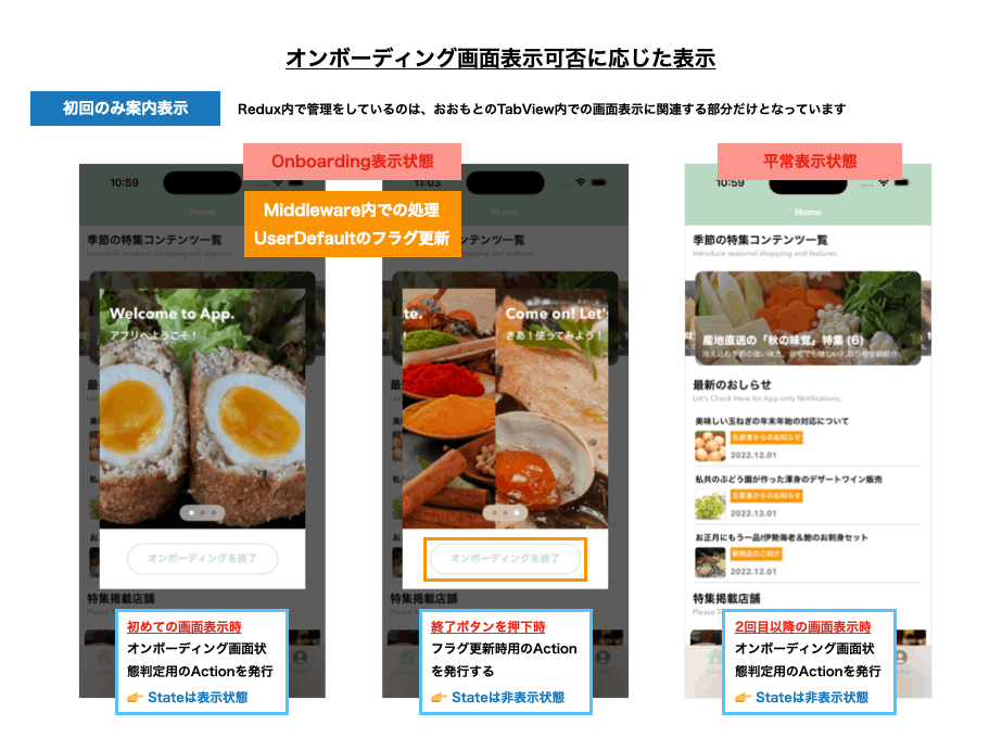 オンボーディング画面表示可否に応じた表示