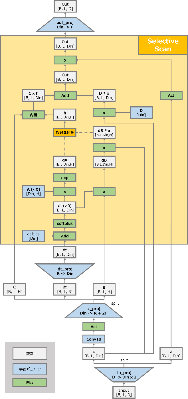 潜在記憶研究:意味記憶の枠組みから見た直接プライミング効果 潜在記憶研究:意味記憶の枠組みから見た直接プライミング効果