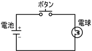 図２．乾電池、ボタン、豆電球の回路