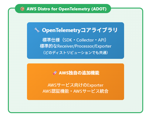 ADOT概念図