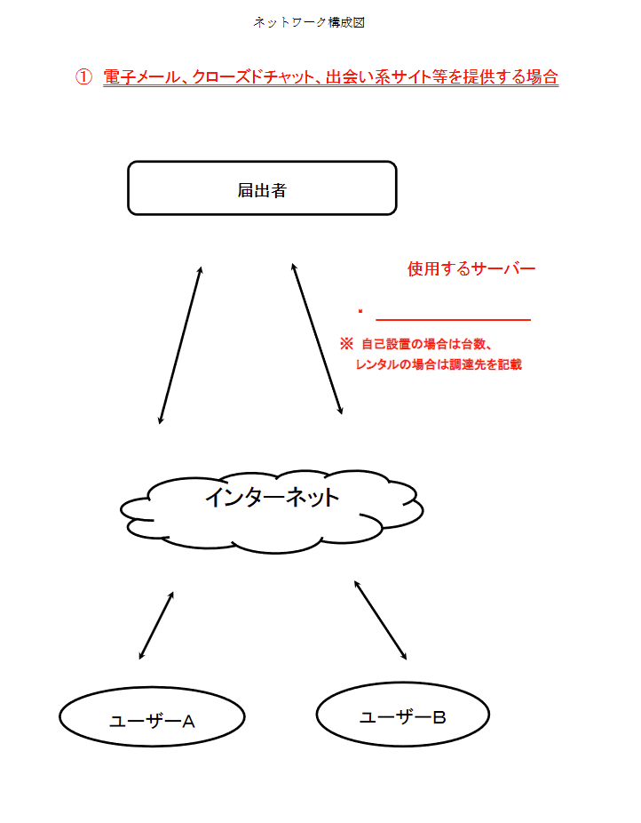 ネットワーク構成図