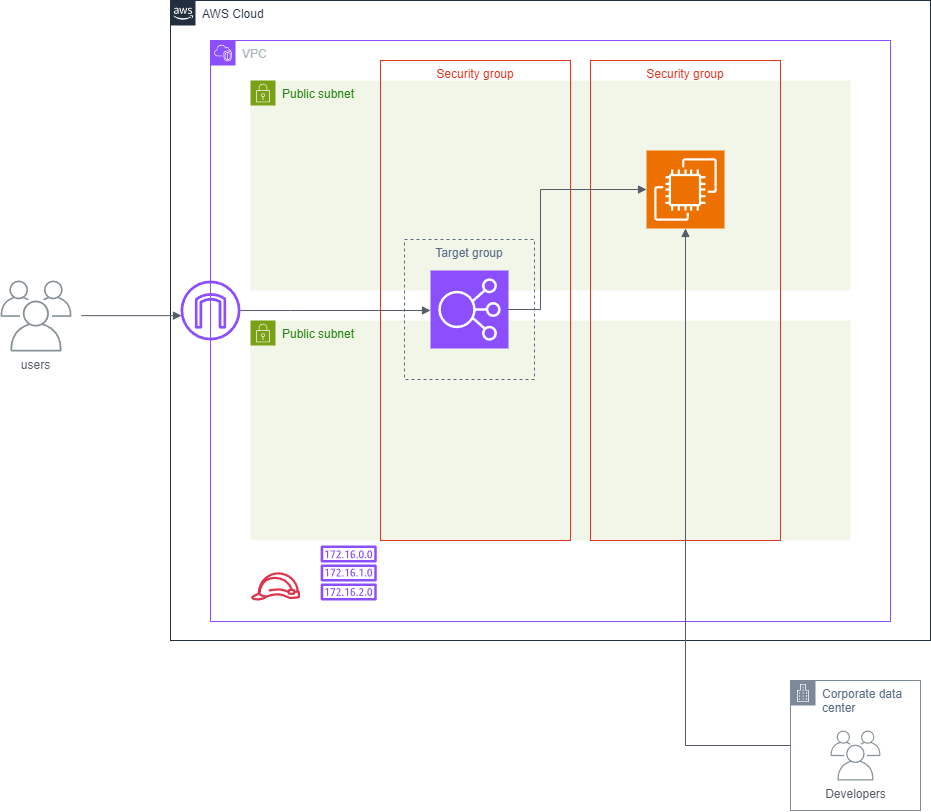 アーキテクチャー図