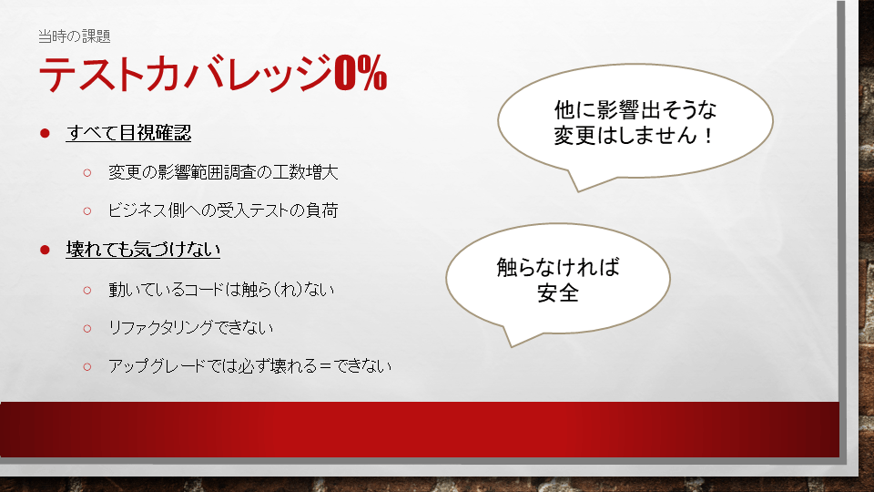 テストカバレッジ0%