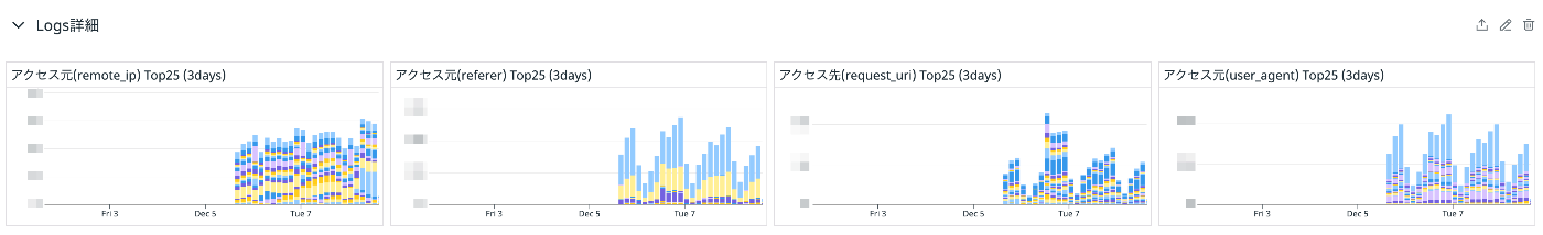 トラブルシューティング用のMetrics