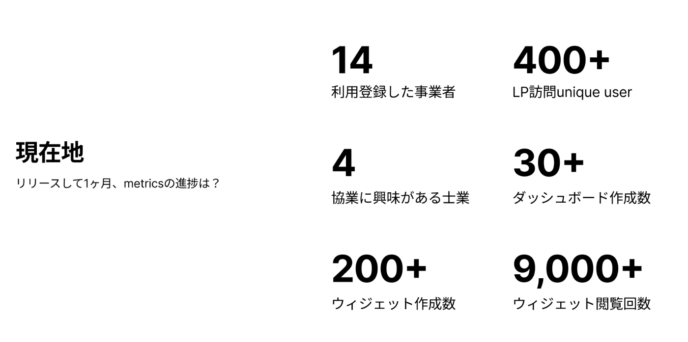 metricsビジネス面の進捗