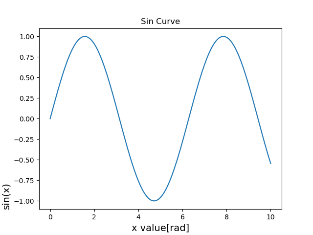 plt.xlabel("x value[rad]", loc="center", fontsize=14)_plt.ylabel("sin(x)", loc="bottom", fontsize=14)のグラフ